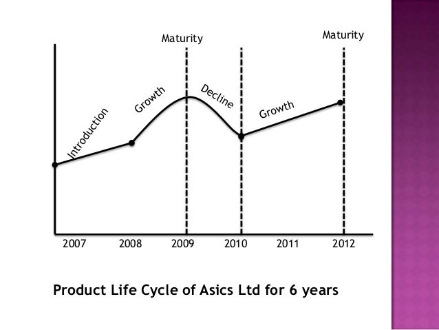 nike finances nike product life cycle graph